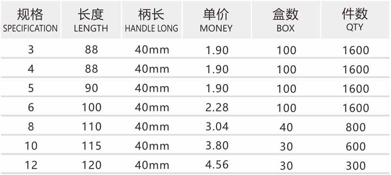 高钴六角柄墙壁钻-2.jpg